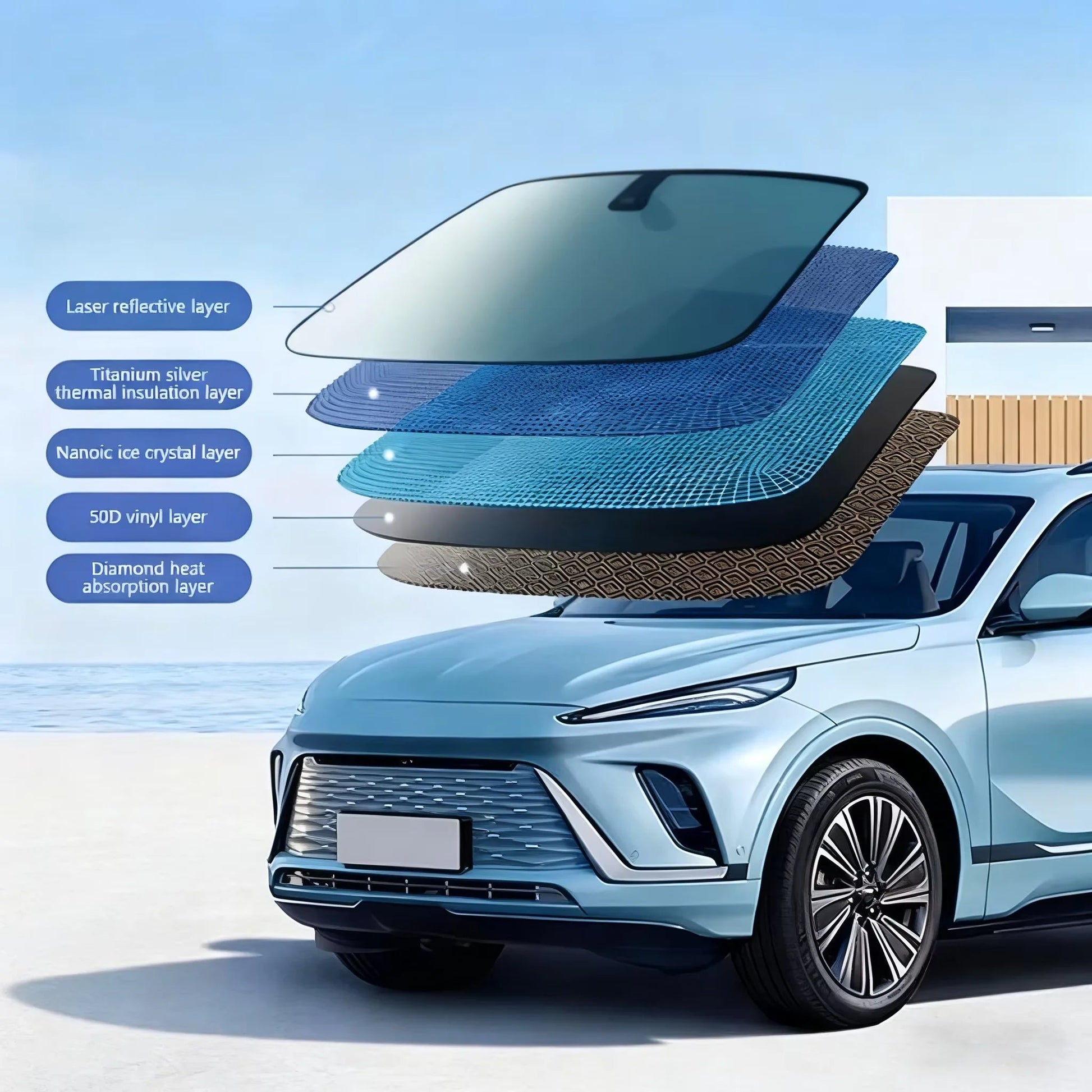 5-Layer Car Windshield Sun Shade Cover Foldable Thicken Front Window UV Refletive Sunshade Curtain Sun Protection Cover My Store